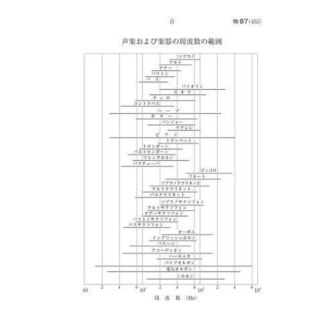 理科年表　第９５冊（令和４年）