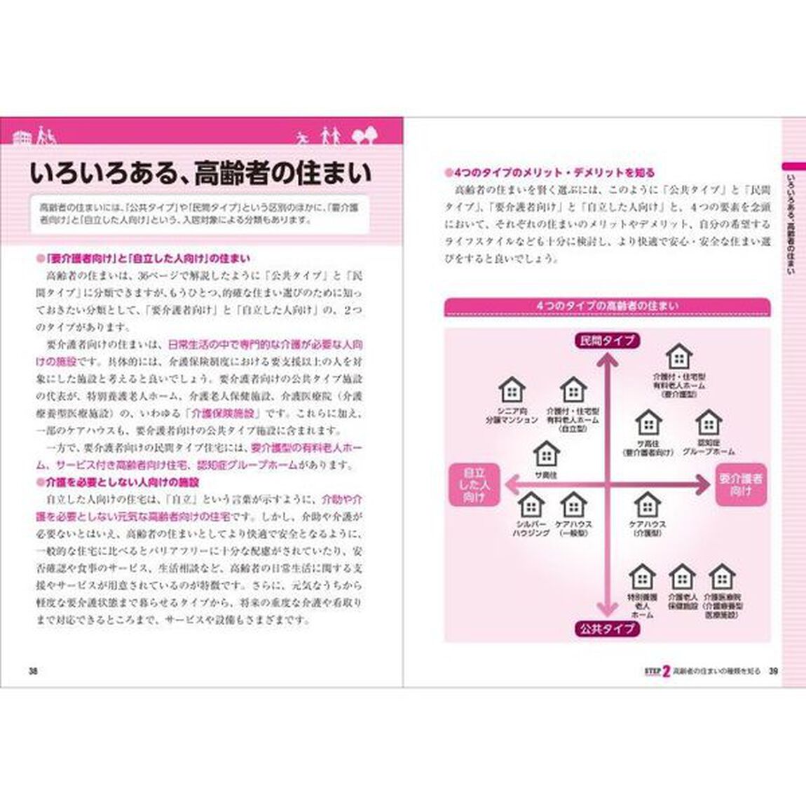 これ一冊で安心! 高齢者施設の費用・選び方・手続きのすべて