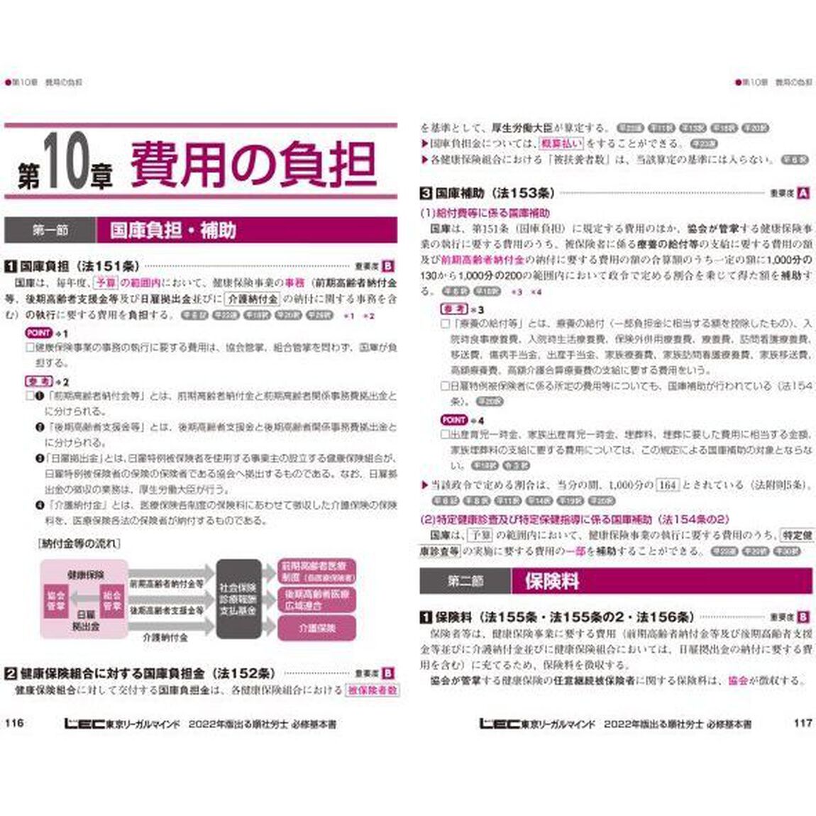 出る順社労士必修基本書　２０２２年版