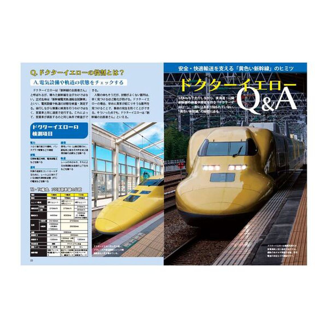 日本の新幹線　〔２０２５〕「ありがとう！ドクターイエロー特集」