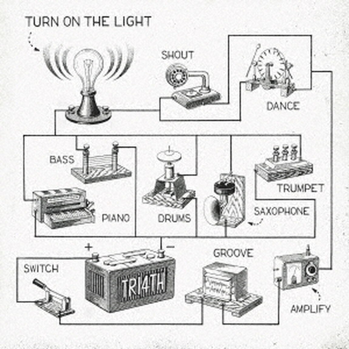 Turn　On　The　Light（ＣＤ）
