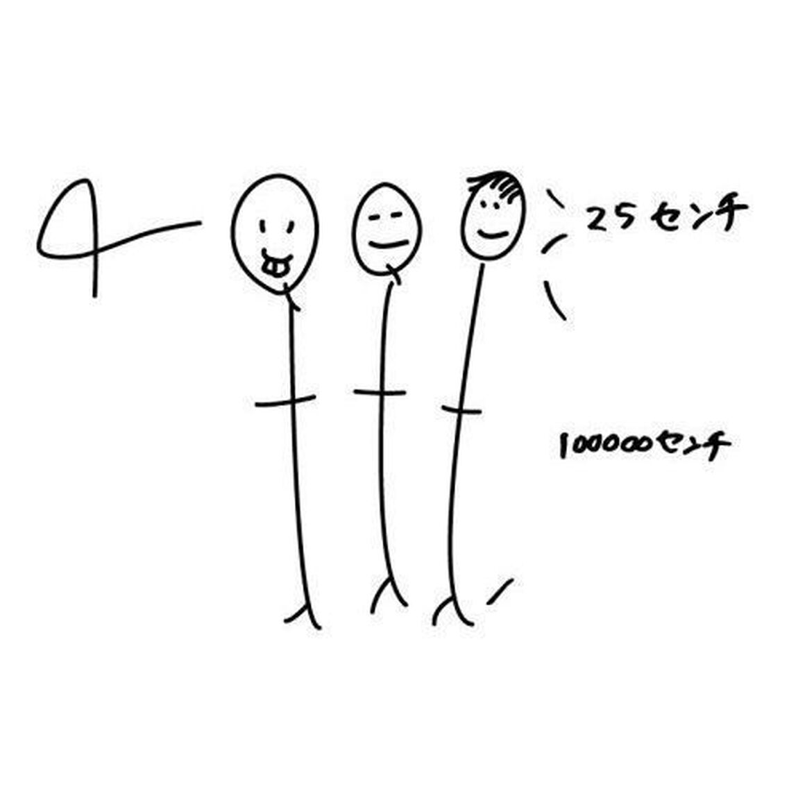 四千頭身／Tシャツ／ブラック／M（その他）
