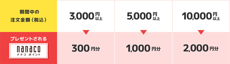 ネッチューデー_テーブル_修正