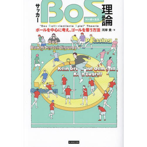サッカーＢｏＳ理論　ボールを中心に考え、ゴールを奪う方法