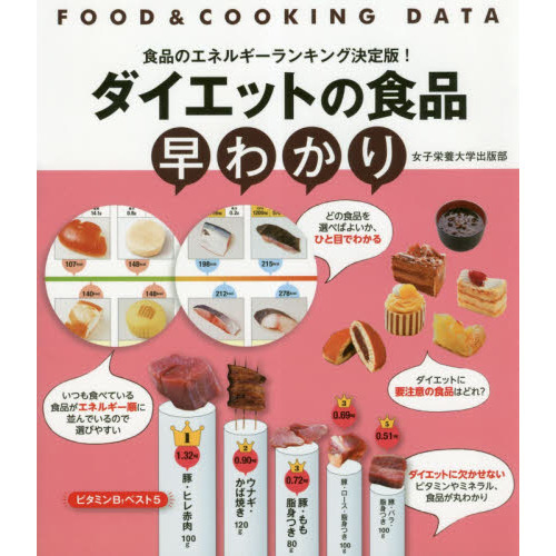ダイエットの食品早わかり　食品のエネルギーランキング決定版！