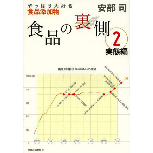食品の裏側　２