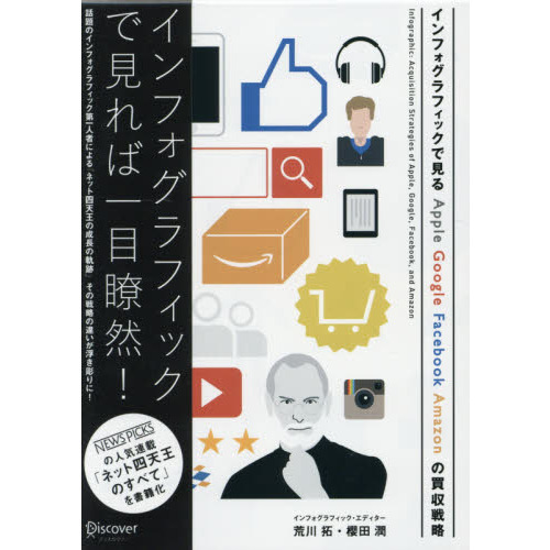 インフォグラフィックで見るApple, Google, Facebook, Amazonの買収戦略