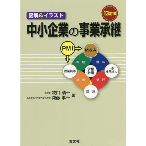 中小企業の事業承継　図解＆イラスト